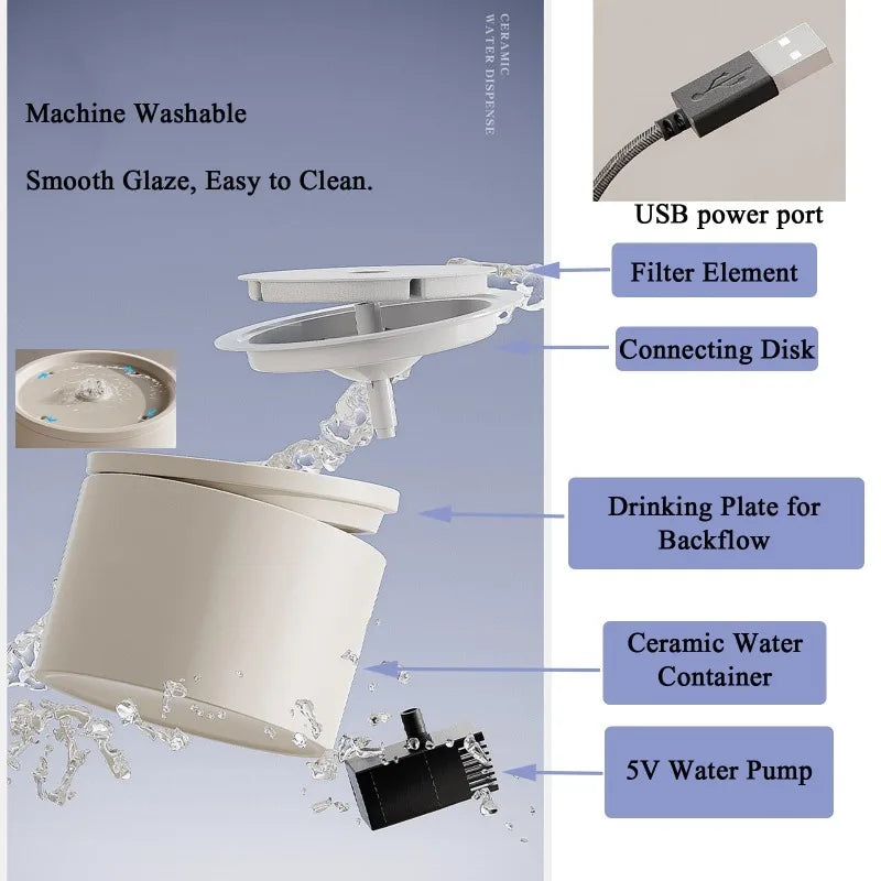Ceramic Water Fountain - 1L Capacity